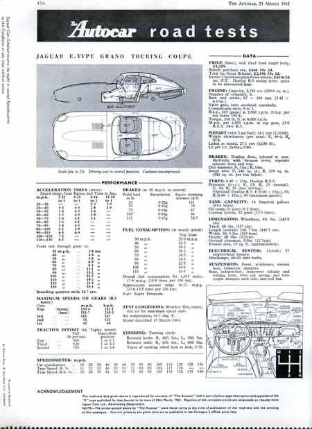 Jaguar E-Type brochure page twelve