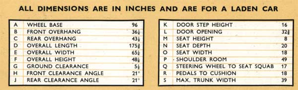 Jaguar E-Type Brochure,  page nine, dimensions data