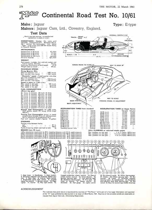 Jaguar E-Type brochure cover