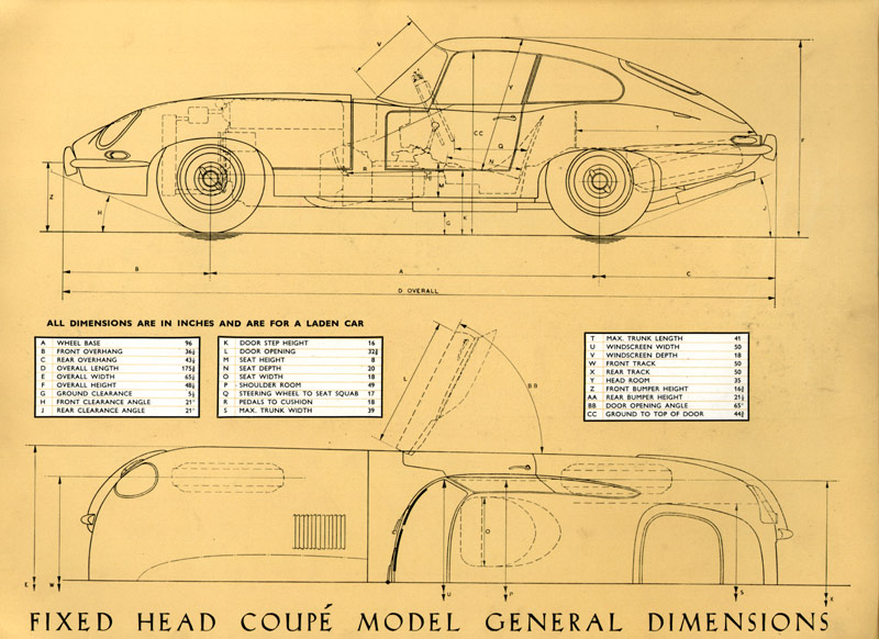 Jaguar E-Type brochure cover