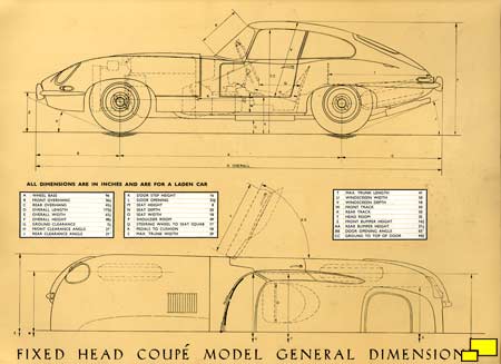 Jaguar E-Type Brochure, page nine