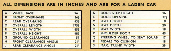 Jaguar E-Type Brochure, page nine dimensions