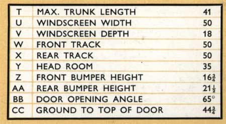 Jaguar E-Type Brochure, page nine dimensions