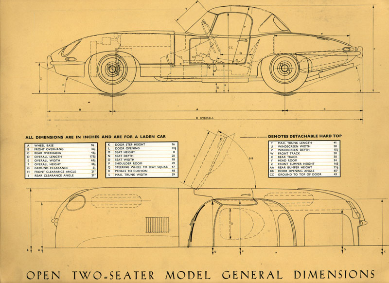 Jaguar E-Type brochure cover