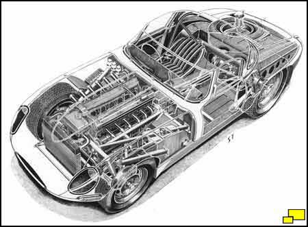 Lightweight E-type