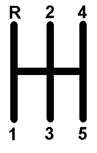 GTO Shift Pattern